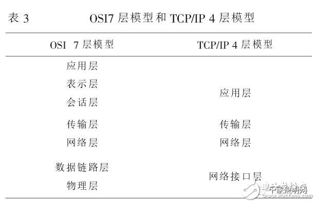 基于DALI总线的智能灯光控制应用