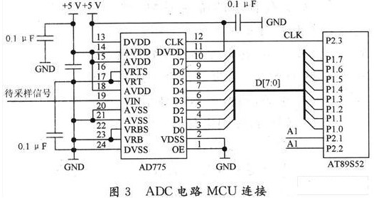 基于AT89C51單片機(jī)實(shí)現(xiàn)自動(dòng)量程切換電壓測(cè)量系統(tǒng)的設(shè)計(jì)