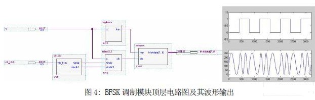 基于FPGA和DDS+PLL器件实现跳频信号发生器的设计