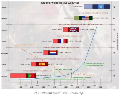 加密货币具有哪些好处