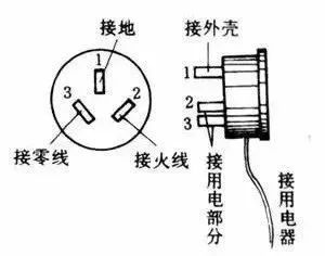 零线