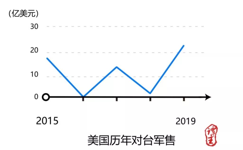 美国对台军售,108辆M1A2“艾布兰”主战坦克在清单上。