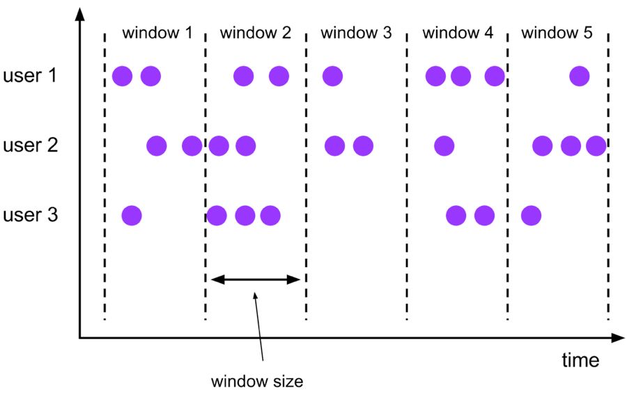 SQL