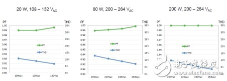 基于一种超低功耗蓝牙控制的可调光智能照明方案