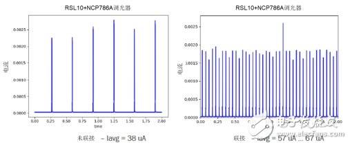 基于一种超低功耗蓝牙控制的可调光智能照明方案