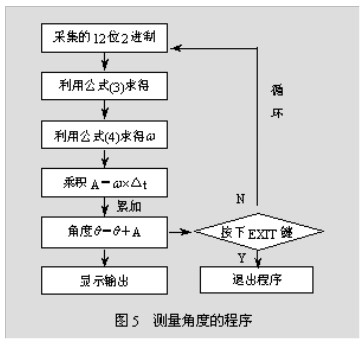 ADXRS角速度检测陀螺仪的原理和构造及电路设计实现