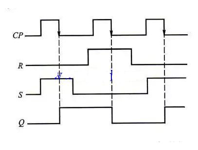 觸發(fā)器的常用觸發(fā)方式