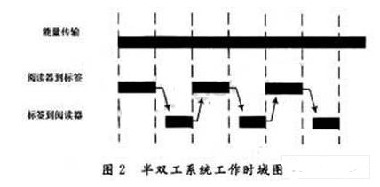 采用4通道零中频接收技术的UHF RFID接收机电路设计方案