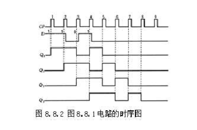 移位寄存器