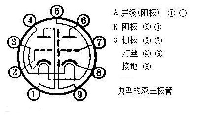 电子管放大器的组成及使用注意事项