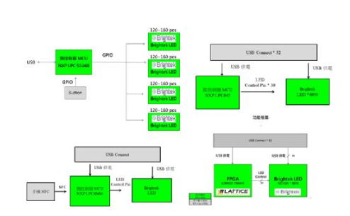 大联大世平集团推出基于Brightek ICLed系列之氛围灯应用解决方案