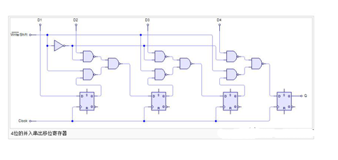 移位寄存器串入并出与并入串出