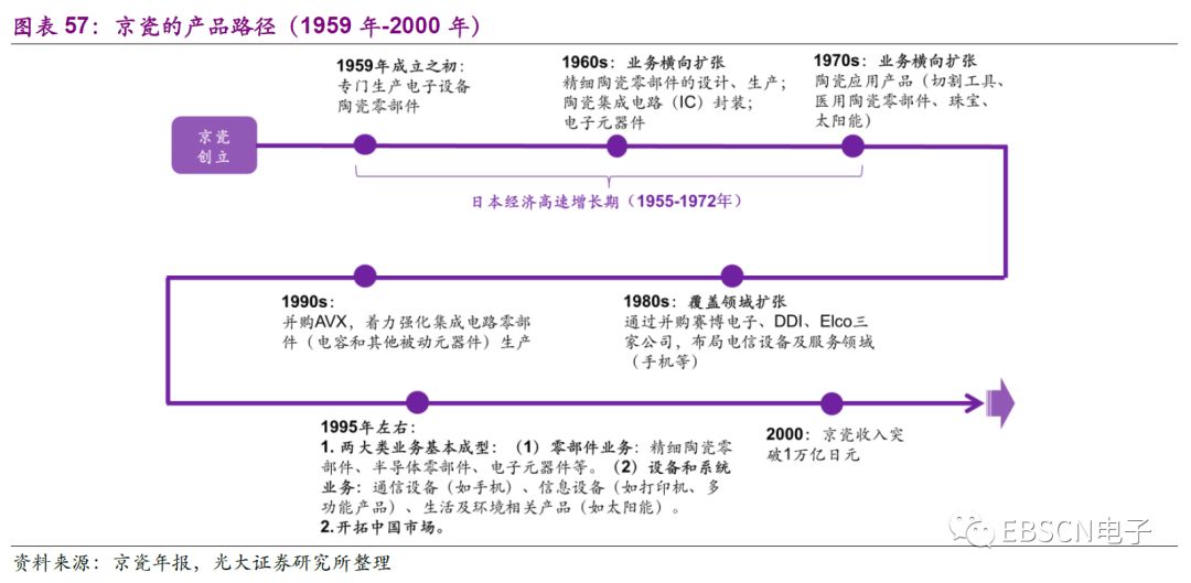 二极管