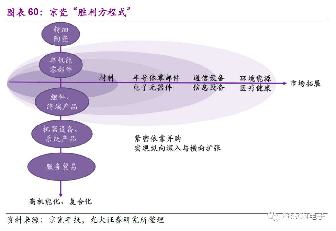 二极管