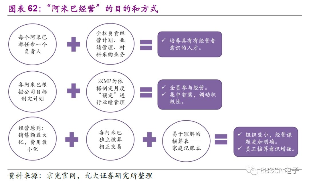 二极管