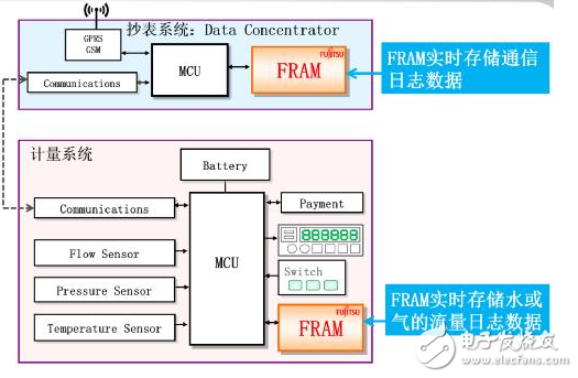 下一代存储“神器”NRAM已在路上 富士通将引领计量存储技术变革