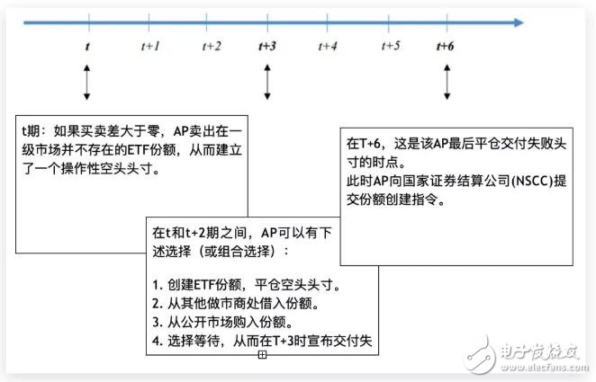 加密系统和传统结算系统之间存在着哪些差异