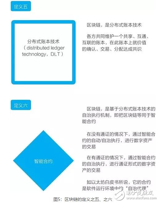 区块链技术的四个基础特性介绍