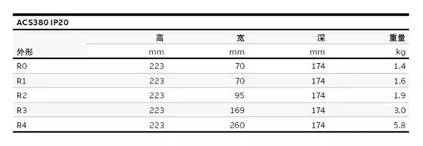 电源