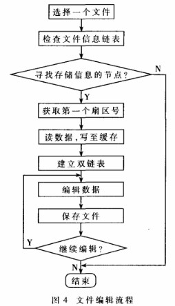 基于闪存平台的嵌入式文件存储空间管理系统的设计与实现