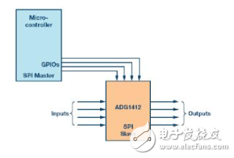 SPI接口简介 如何减少系统电路板设计中的数字GPIO数量