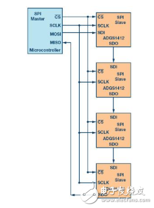 SPI接口简介 如何减少系统电路板设计中的数字GPIO数量