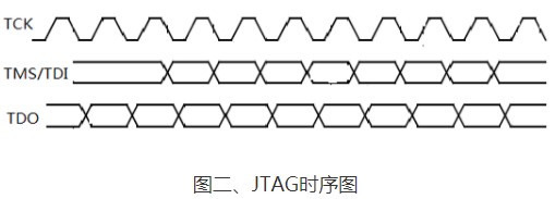 基于S698PM芯片的JTAG控制G接口的设计及应用