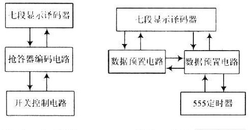 微处理器