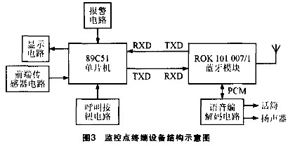 采用蓝牙技术实现小区安全监控系统的设计