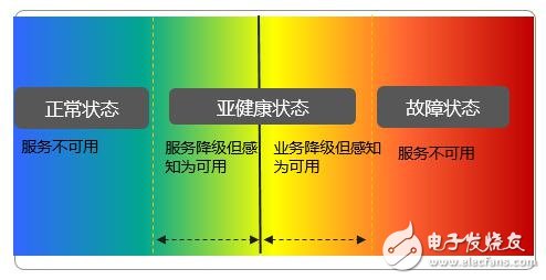 华为FabricInsight网络智能分析器架构的四大功能介绍