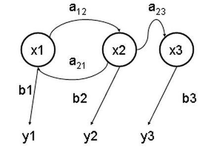 AlphaGo