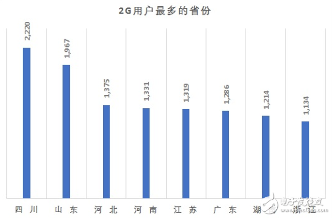 中国联通将采取优惠措施协助2G用户向3G和4G网络升级