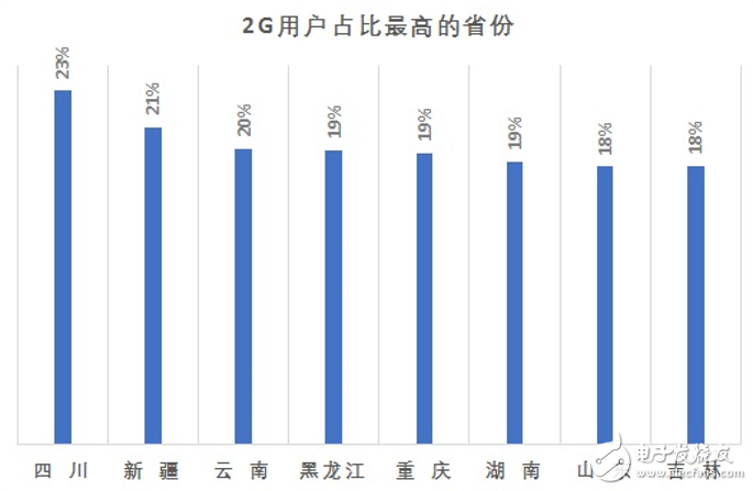 中国联通将采取优惠措施协助2G用户向3G和4G网络升级