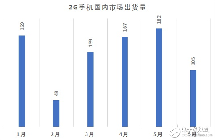 中国联通将采取优惠措施协助2G用户向3G和4G网络升级