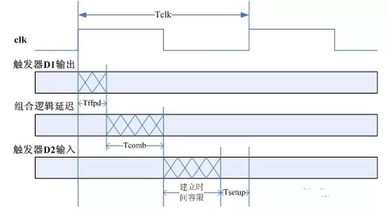 面试题