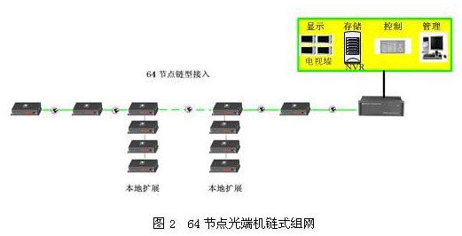 N3793系列十节点光端机的优势及在高速公路监控系统中的应用研究