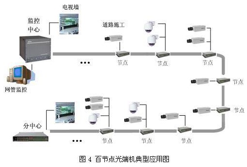 N3793系列十节点光端机的优势及在高速公路监控系统中的应用研究