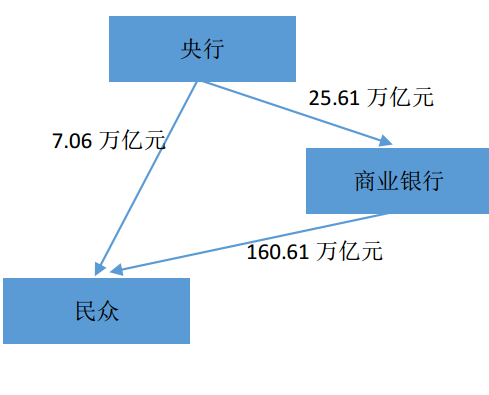 从货币视角看数字货币会是怎样的