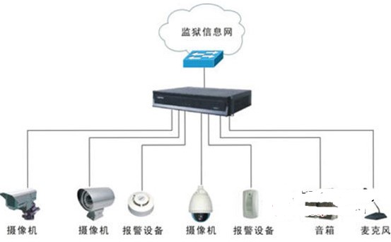 嵌入式