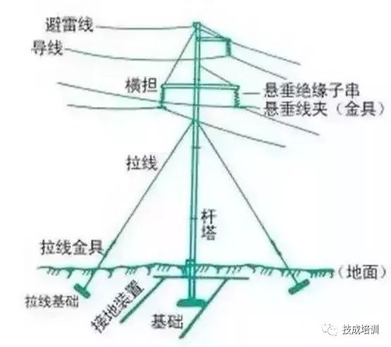 交流电