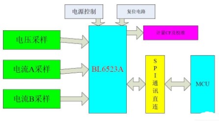 BL6523A计量芯片的结构性能及智能电表的设计方案