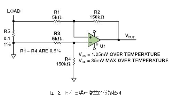 經(jīng)典差動放大器應(yīng)用電路詳解