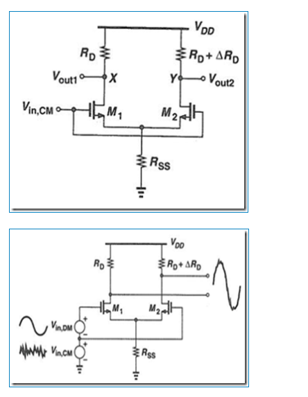 差分放大電路的CMRR與輸入電阻分析