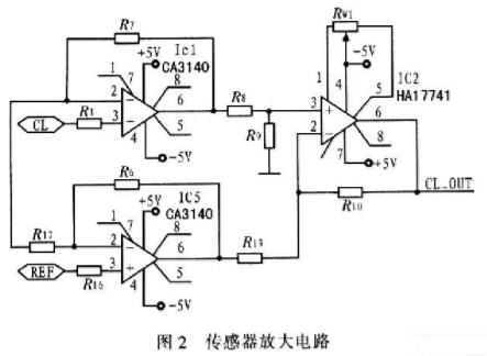 采用高性能XMEGAl28单片机实现便携式电解质分析仪的设计