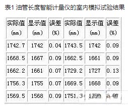 智能化油管長(zhǎng)度在線計(jì)量?jī)x的組成原理及設(shè)計(jì)