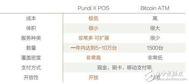 加密货币领域中的全球最大线下销售网络平台Pundi X介绍