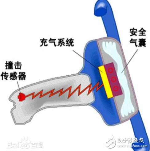 碰撞傳感器的類(lèi)型和原理