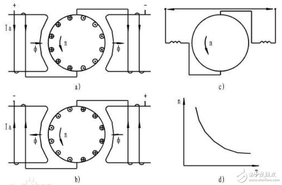 串勵(lì)電動(dòng)機(jī)接線圖