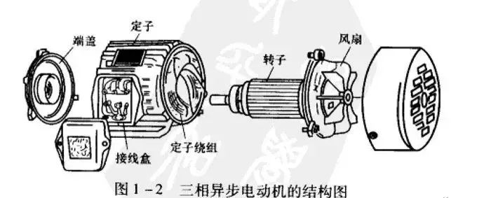 電機(jī)損耗高，你知道問題在哪嗎？