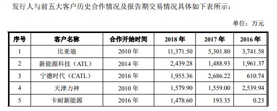 碳纳米管